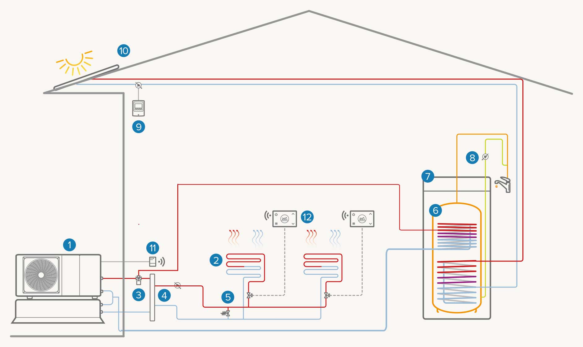 Installation mono-zone entièrement électrique avec solaire thermique : Chauffage / Refroidissement / ECS