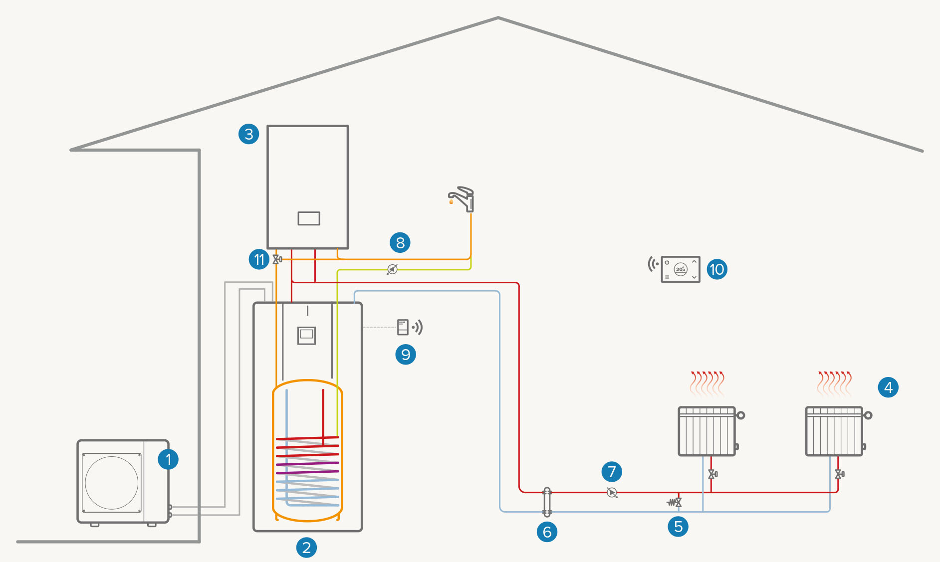 Installation mono-zone hybride : Chauffage / ECS