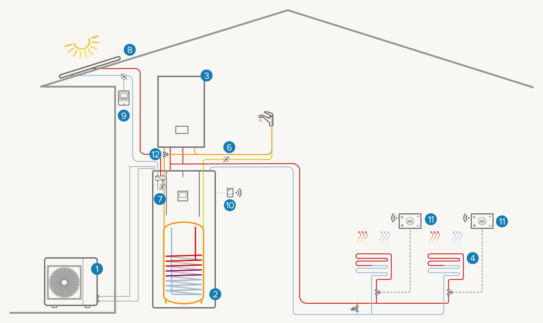 Installation mono-zone hybride avec solaire thermique : Chauffage / Refroidissement / ECS