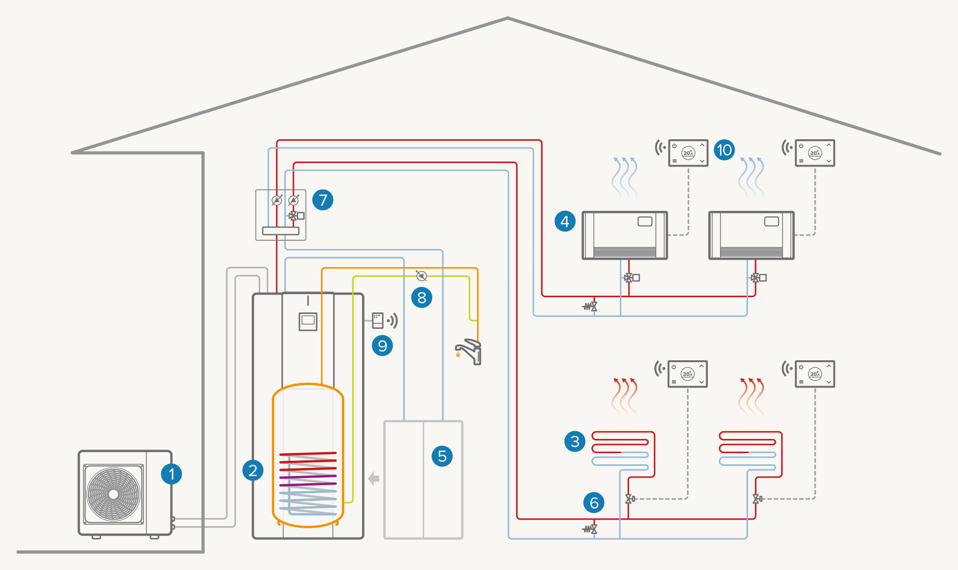 Système bizone entièrement électrique : Chauffage / Refroidissement / ECS